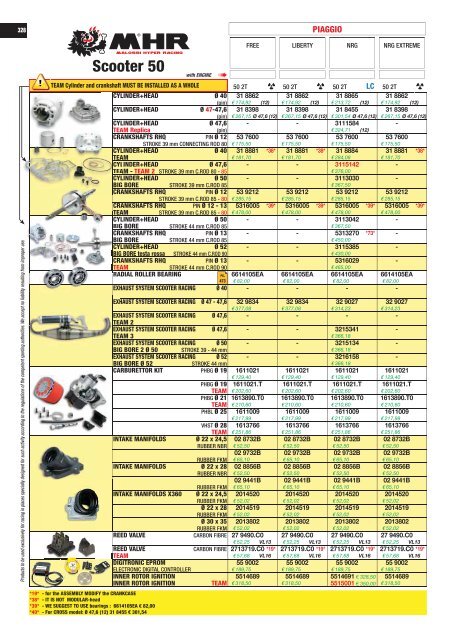 UNIVERS 2017 Malossi Product Catalogue