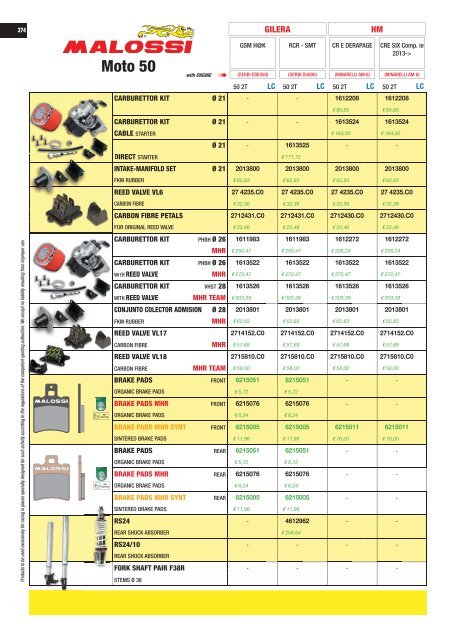 UNIVERS 2017 Malossi Product Catalogue