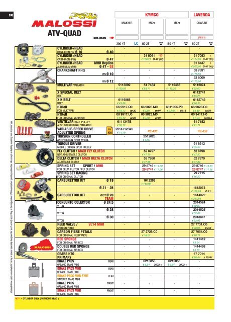 UNIVERS 2017 Malossi Product Catalogue