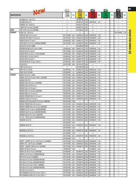 UNIVERS 2017 Malossi Product Catalogue