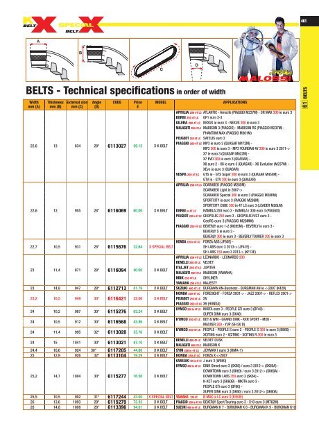 UNIVERS 2017 Malossi Product Catalogue