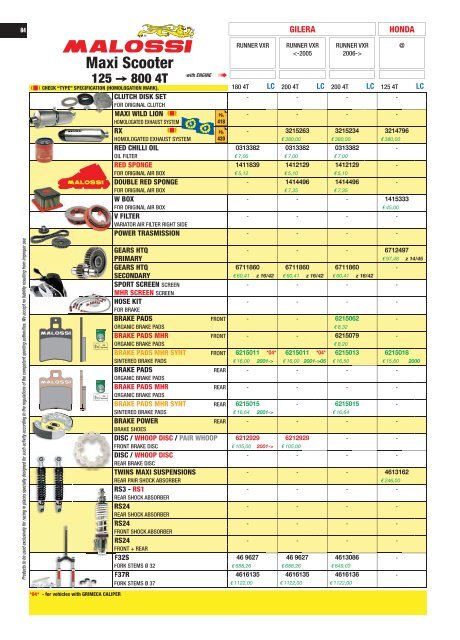 UNIVERS 2017 Malossi Product Catalogue