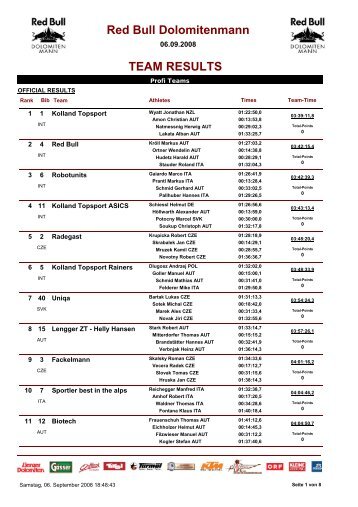 TEAM RESULTS Red Bull Dolomitenmann - Kolland-Topsport