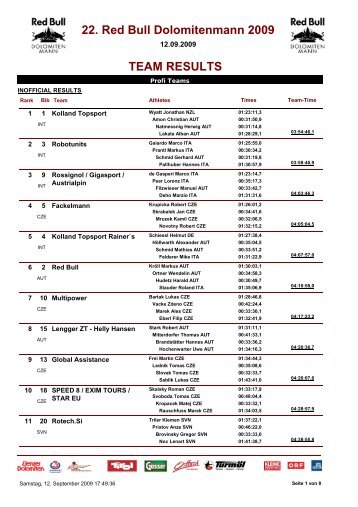 TEAM RESULTS 22. Red Bull Dolomitenmann ... - Kolland-Topsport