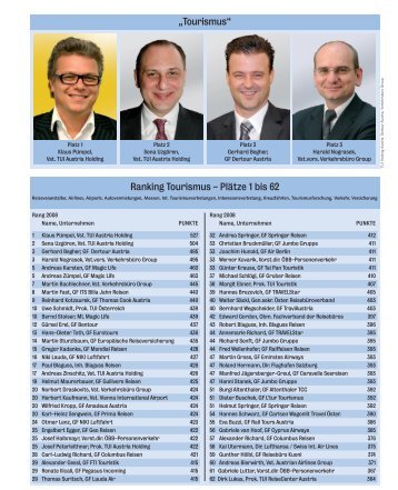 Ranking 2008 - Tourismus hier als PDF downloaden - FM Online