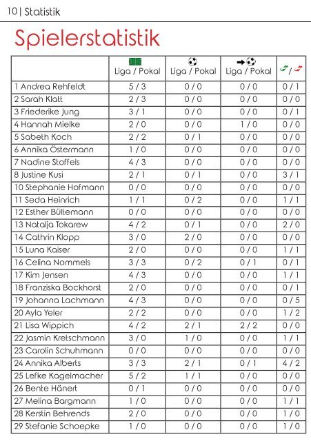 02.10.16 KMTV – TSV Klausdorf