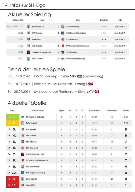 02.10.16 KMTV – TSV Klausdorf