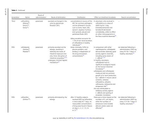 http://jac.oxfordjournals.org/