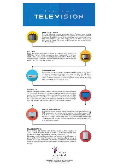 The Evolution of Television