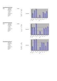 Rangliste 2011 - Gymnasiade