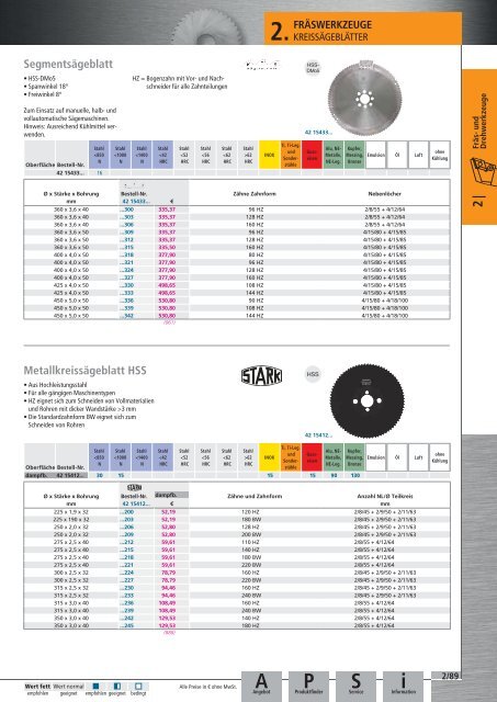 Dönges Qualitätswerkzeuge 2016