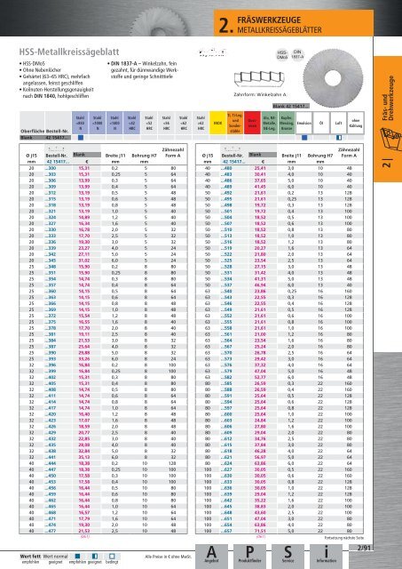 Dönges Qualitätswerkzeuge 2016