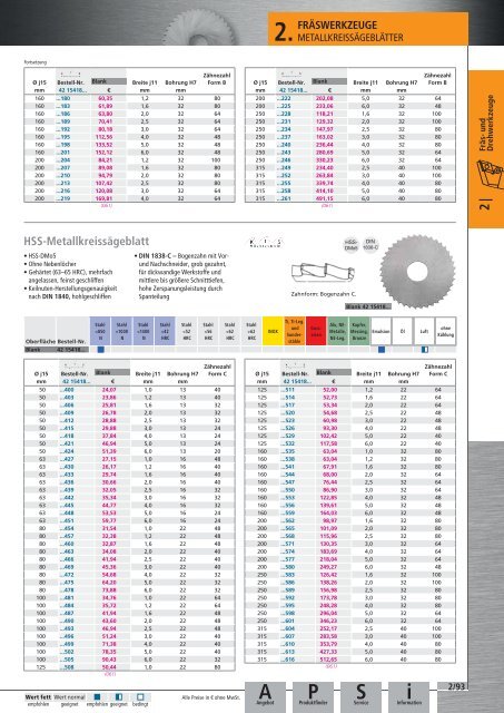 Dönges Qualitätswerkzeuge 2016