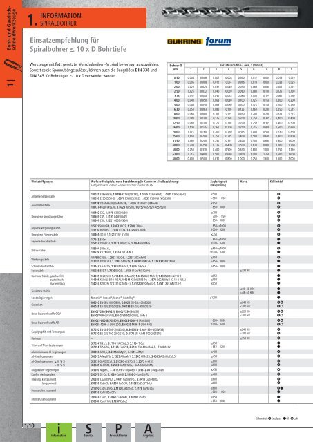 Dönges Qualitätswerkzeuge 2016