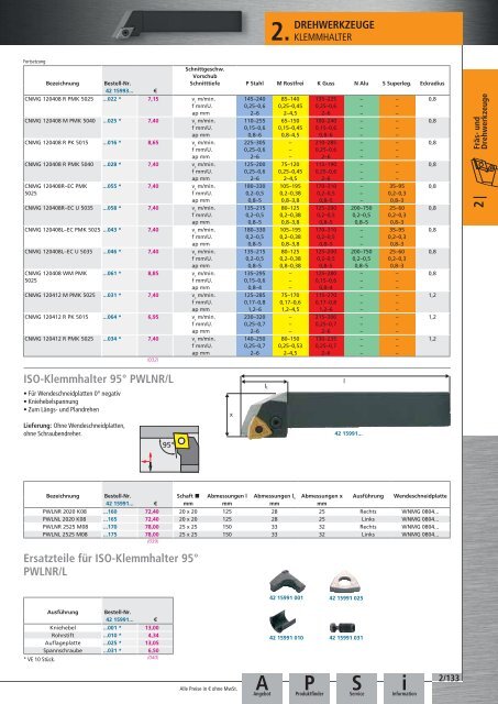 Dönges Qualitätswerkzeuge 2016