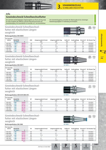 Dönges Qualitätswerkzeuge 2016