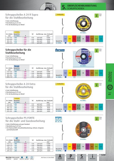 Dönges Qualitätswerkzeuge 2016