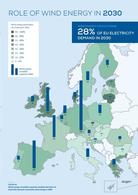 Making transition work - Wind Europe 