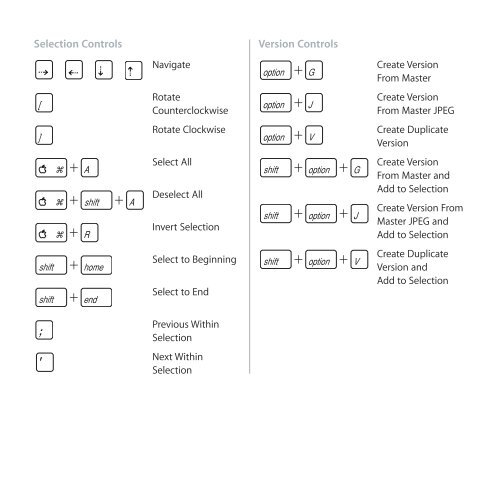 Apple Aperture 2 Keyboard Shortcuts - Aperture 2 Keyboard Shortcuts