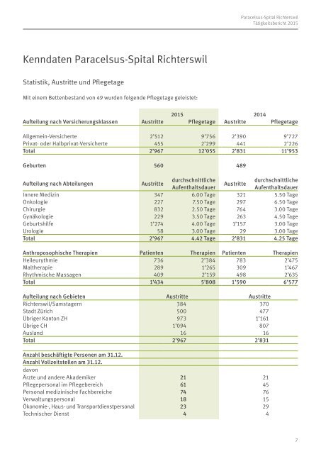 psr_taetigkeitsbericht_2015-02_druckboegen