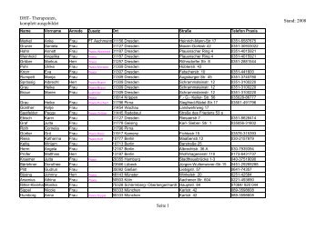 DHT- Therapeuten, komplett ausgebildet Stand: 2008 Seite 1