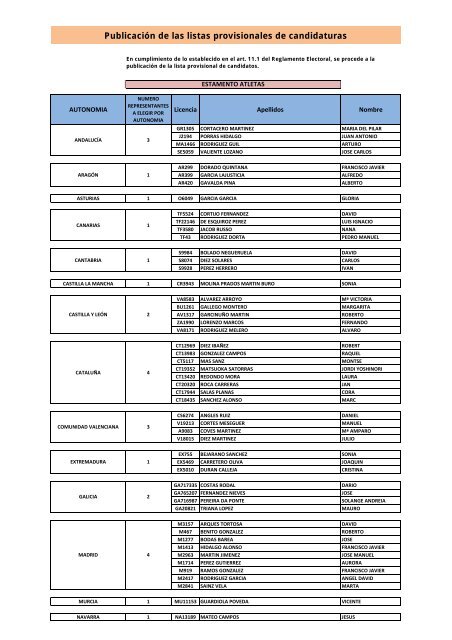 Publicación de las listas provisionales de candidaturas