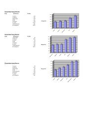 Rangliste 2010 - Gymnasiade