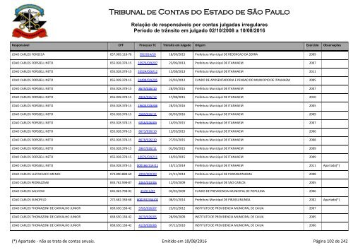 Tribunal de Contas do Estado de São Paulo