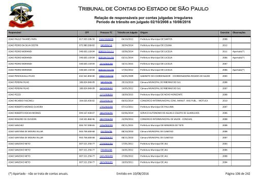 Tribunal de Contas do Estado de São Paulo