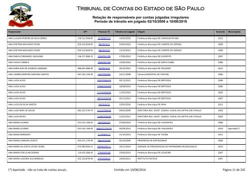 Tribunal de Contas do Estado de São Paulo