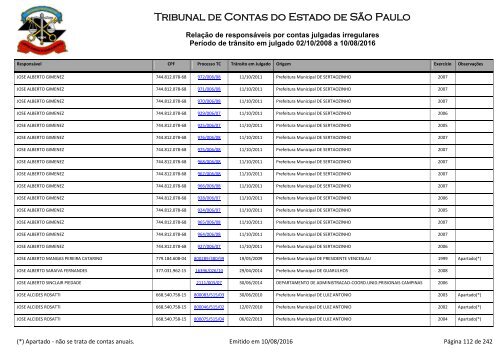 Tribunal de Contas do Estado de São Paulo