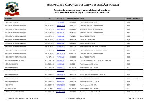 Tribunal de Contas do Estado de São Paulo