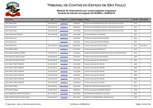 Tribunal de Contas do Estado de São Paulo