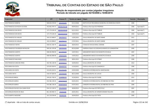 Tribunal de Contas do Estado de São Paulo