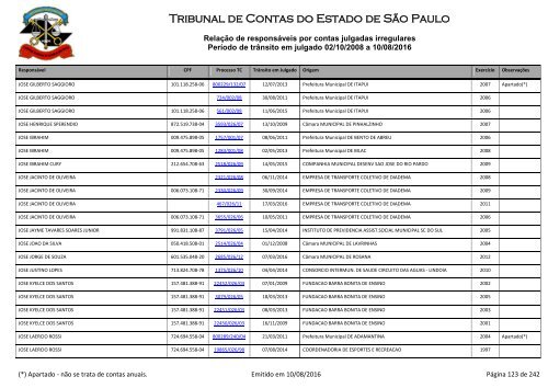 Tribunal de Contas do Estado de São Paulo