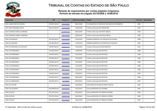 Tribunal de Contas do Estado de São Paulo