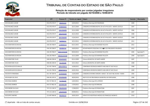 Tribunal de Contas do Estado de São Paulo