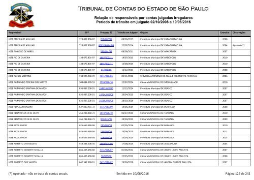 Tribunal de Contas do Estado de São Paulo