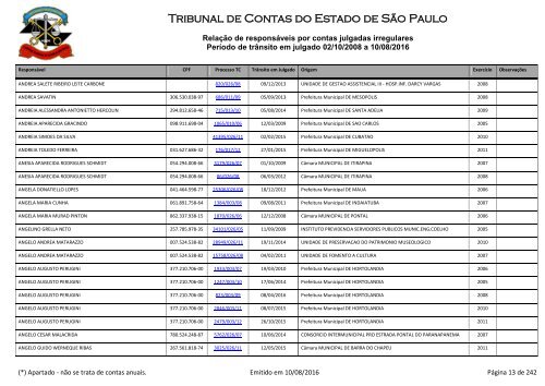 Tribunal de Contas do Estado de São Paulo