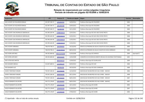 Tribunal de Contas do Estado de São Paulo