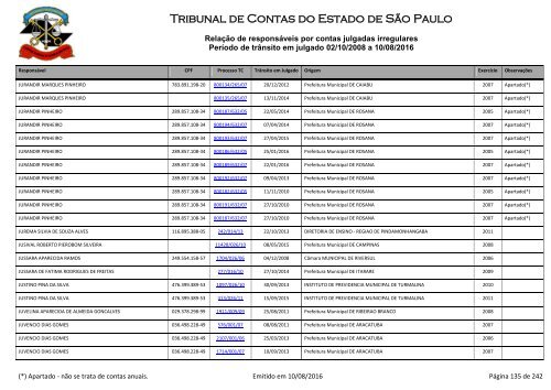 Tribunal de Contas do Estado de São Paulo