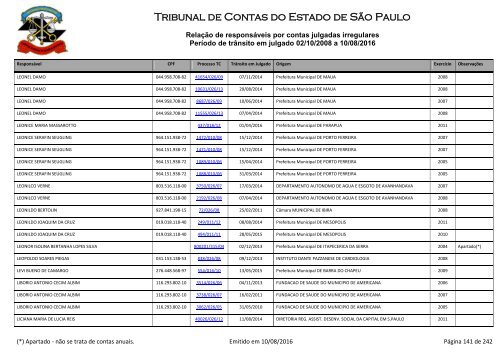 Tribunal de Contas do Estado de São Paulo