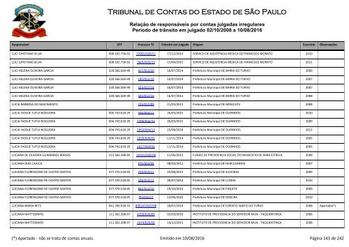 Tribunal de Contas do Estado de São Paulo