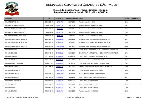 Tribunal de Contas do Estado de São Paulo