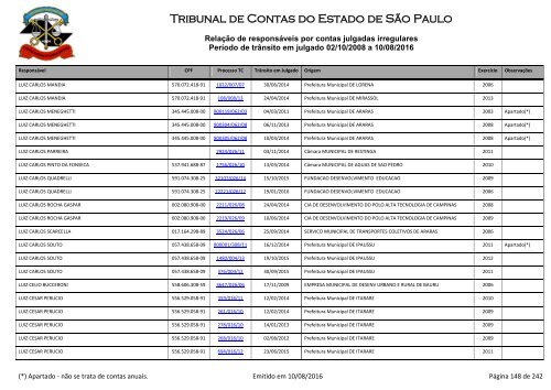 Tribunal de Contas do Estado de São Paulo