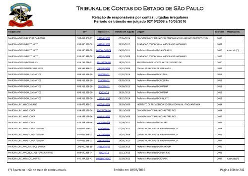 Tribunal de Contas do Estado de São Paulo