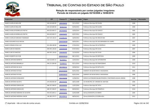 Tribunal de Contas do Estado de São Paulo