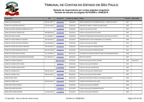 Tribunal de Contas do Estado de São Paulo