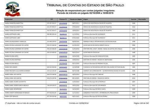 Tribunal de Contas do Estado de São Paulo