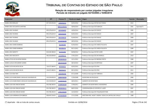 Tribunal de Contas do Estado de São Paulo